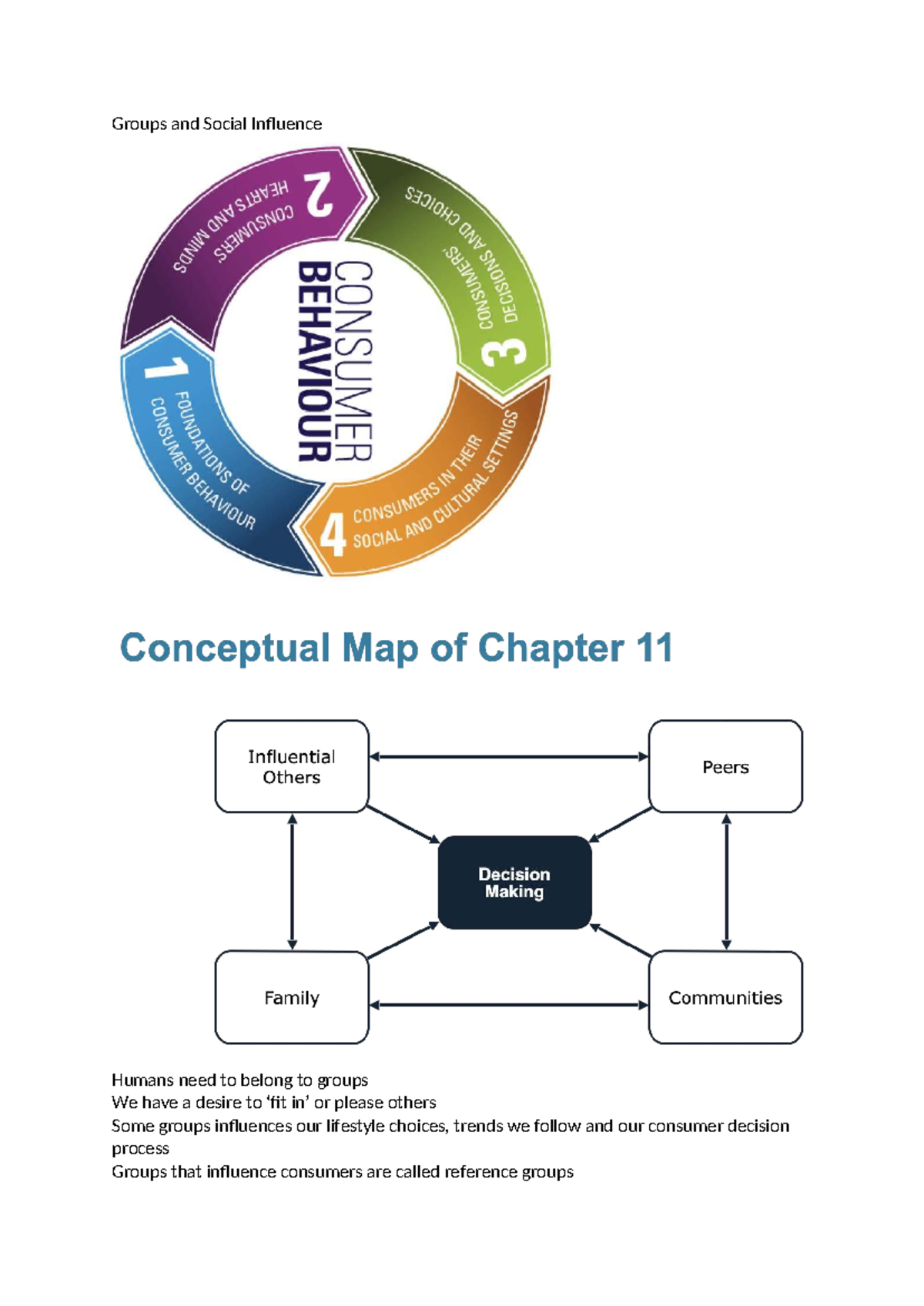 Marketing - Groups and Social Influence Notes - Studocu