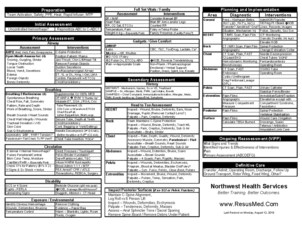 Tncc Cheat Code: Comprehensive Guide to Trauma Nursing Interventions ...