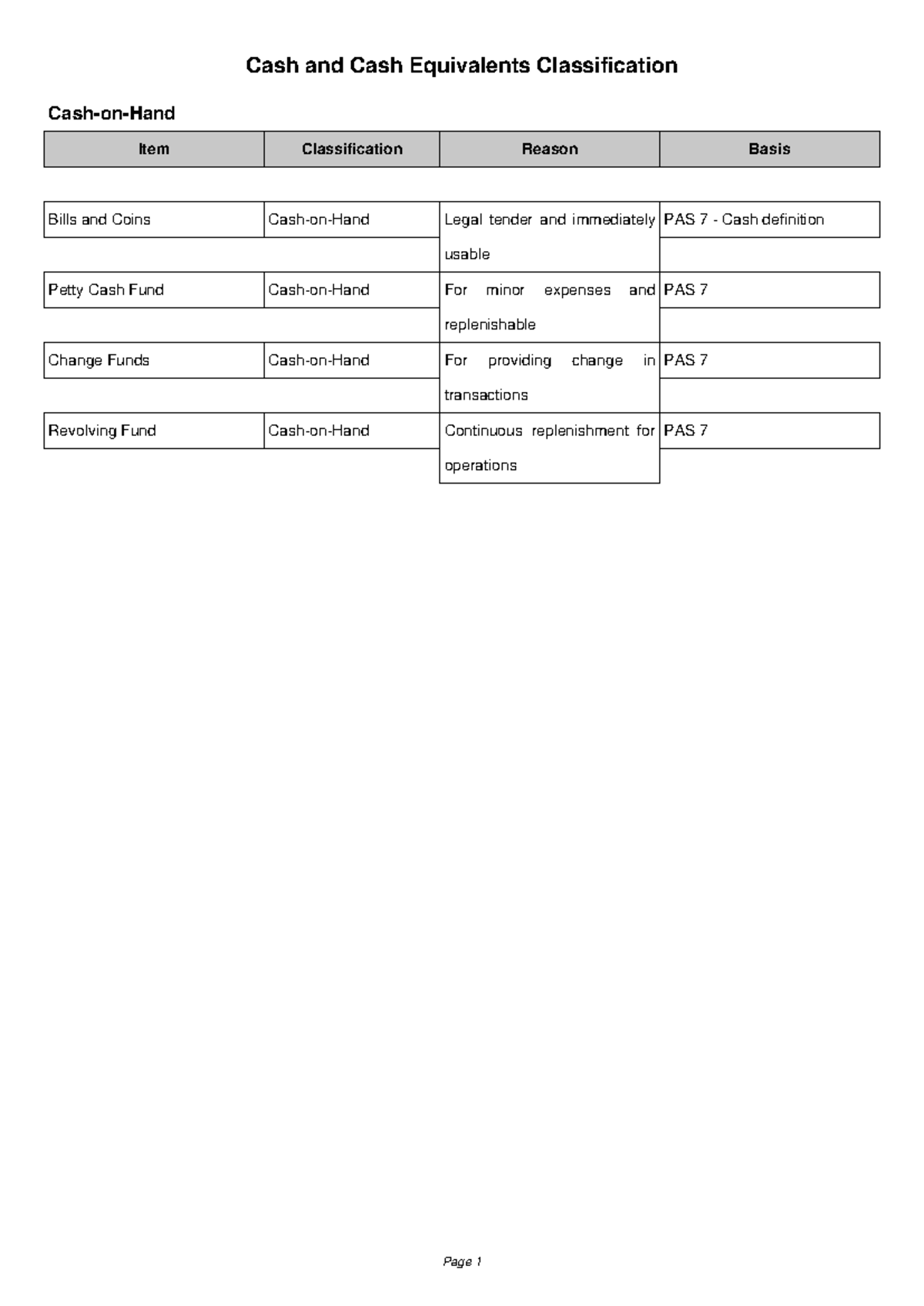 Cash and Cash Equivalents Classification - PAS 7 Overview - Studocu