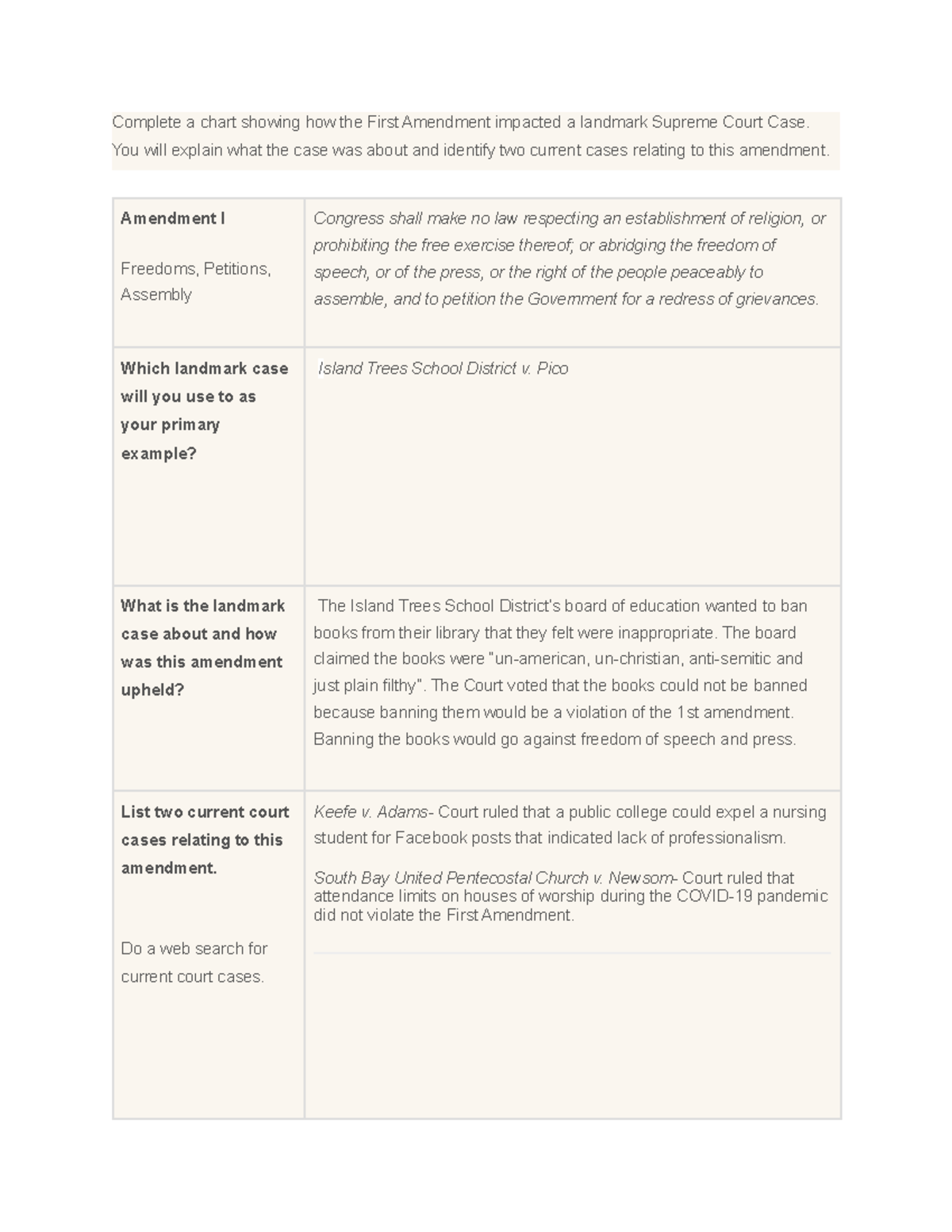 06.03 Evaluate Reasoning - Complete a chart showing how the First ...