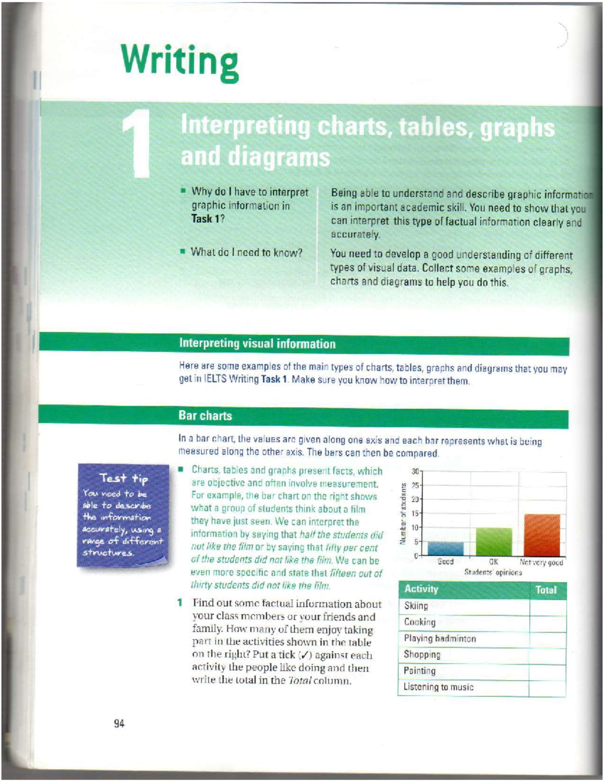 Unit 1 Writing Notes - Comprehensive Overview and Key Points - Studocu