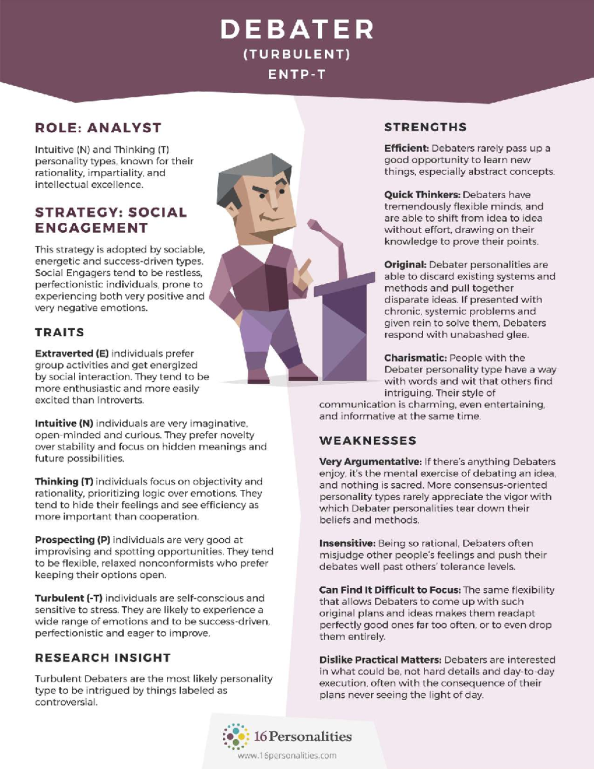 Z MBTI ENTP Debater (Turbulent) (Male) - DEBATER (TURBULENT) T ROLE ...