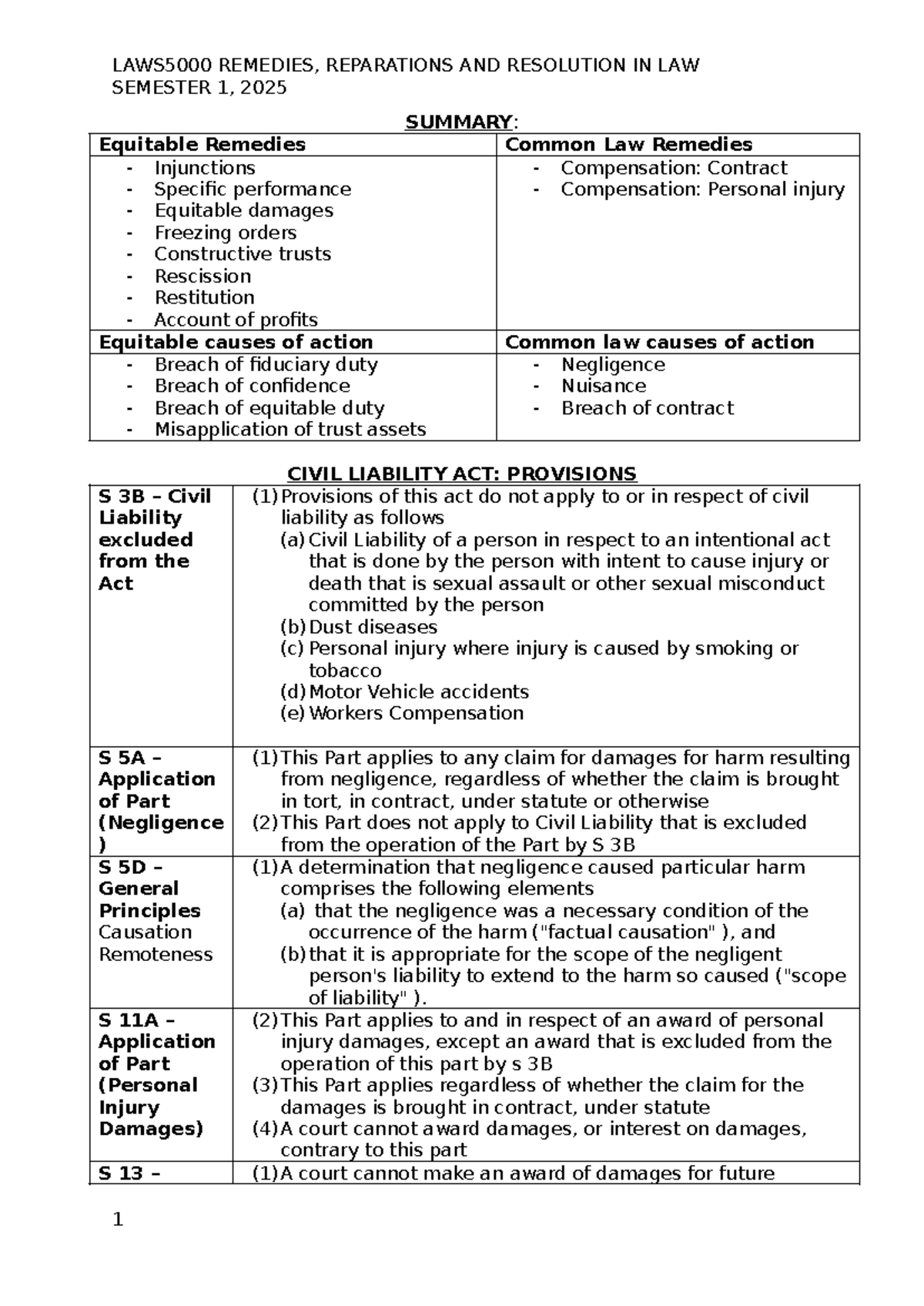 Remedies, Reparations & Resolution in Law (LAW101) Final Exam Notes ...