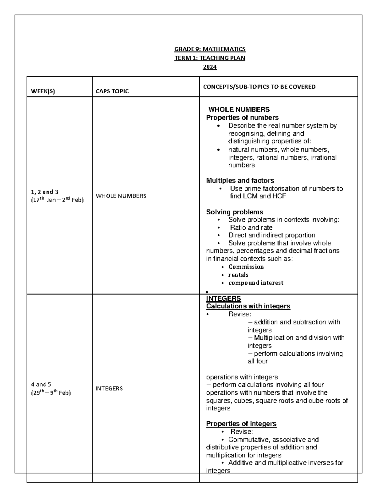 GRADE 9 MATHEMATICS TERM 1 TEACHING PLAN 2024 - Studocu