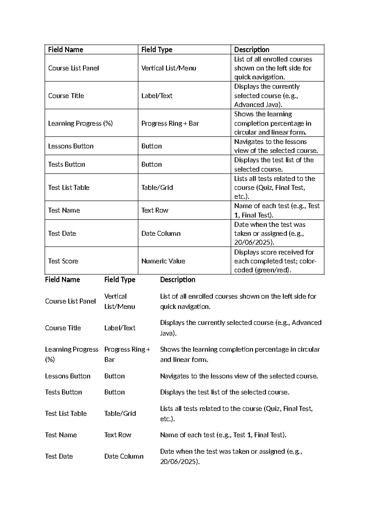 Field Name Descriptions for Course Navigation - Aokela - Studocu