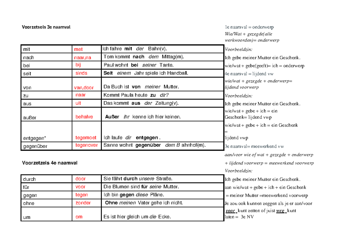 naamvallen-en-voorzetsels-in-het-duits-3e-en-4e-naamval-uitleg