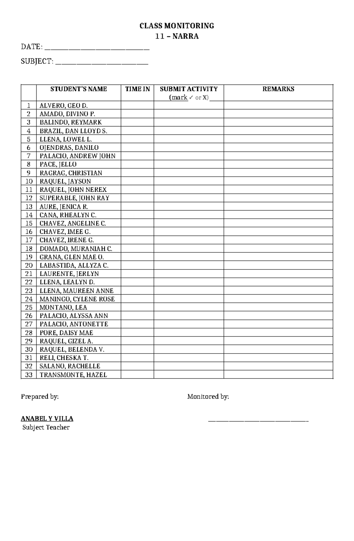 Class Monitoring Report for Grades 11 & 12 - Prepared by Anabel Y ...