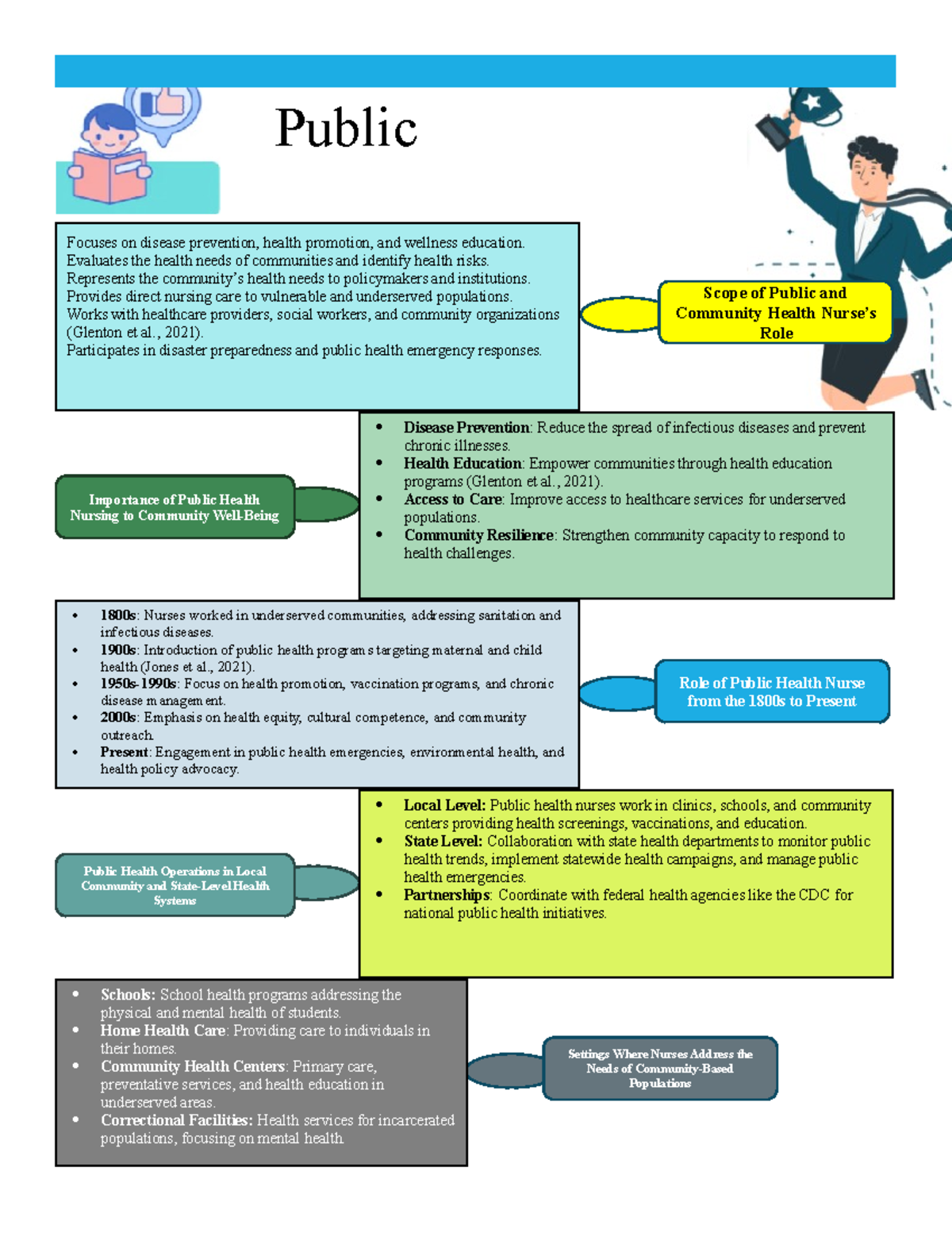 Public Health MOD 02 - Community Nursing Roles and Historical Context ...