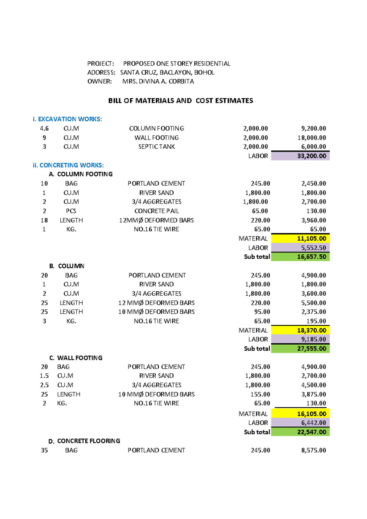 PROJECT: BILL OF MATERIALS & COST ESTIMATES FOR RESIDENTIAL BUILDING ...