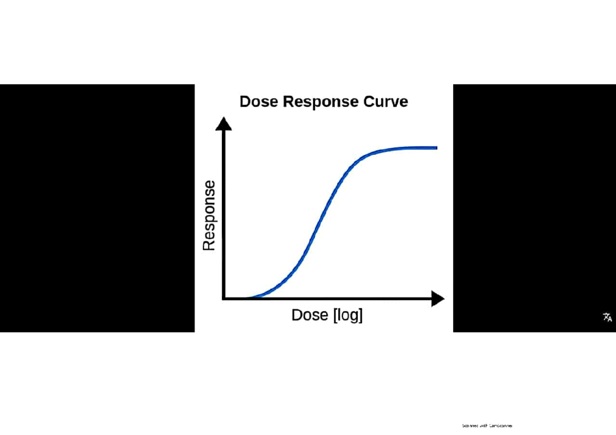 Pharma PCXI,CSU: Efficacy vs Potency in Dose Response Curves - Studocu