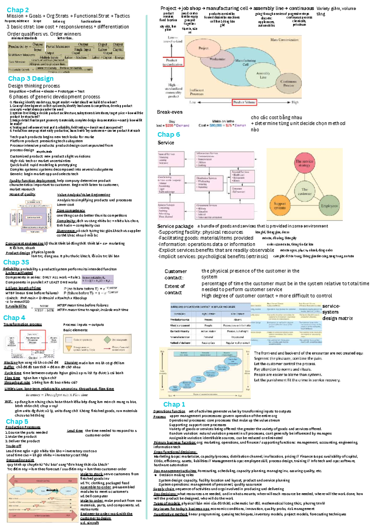 Operations Cheat Sheet: Exam 1 Review for Course Code OP101 - Studocu