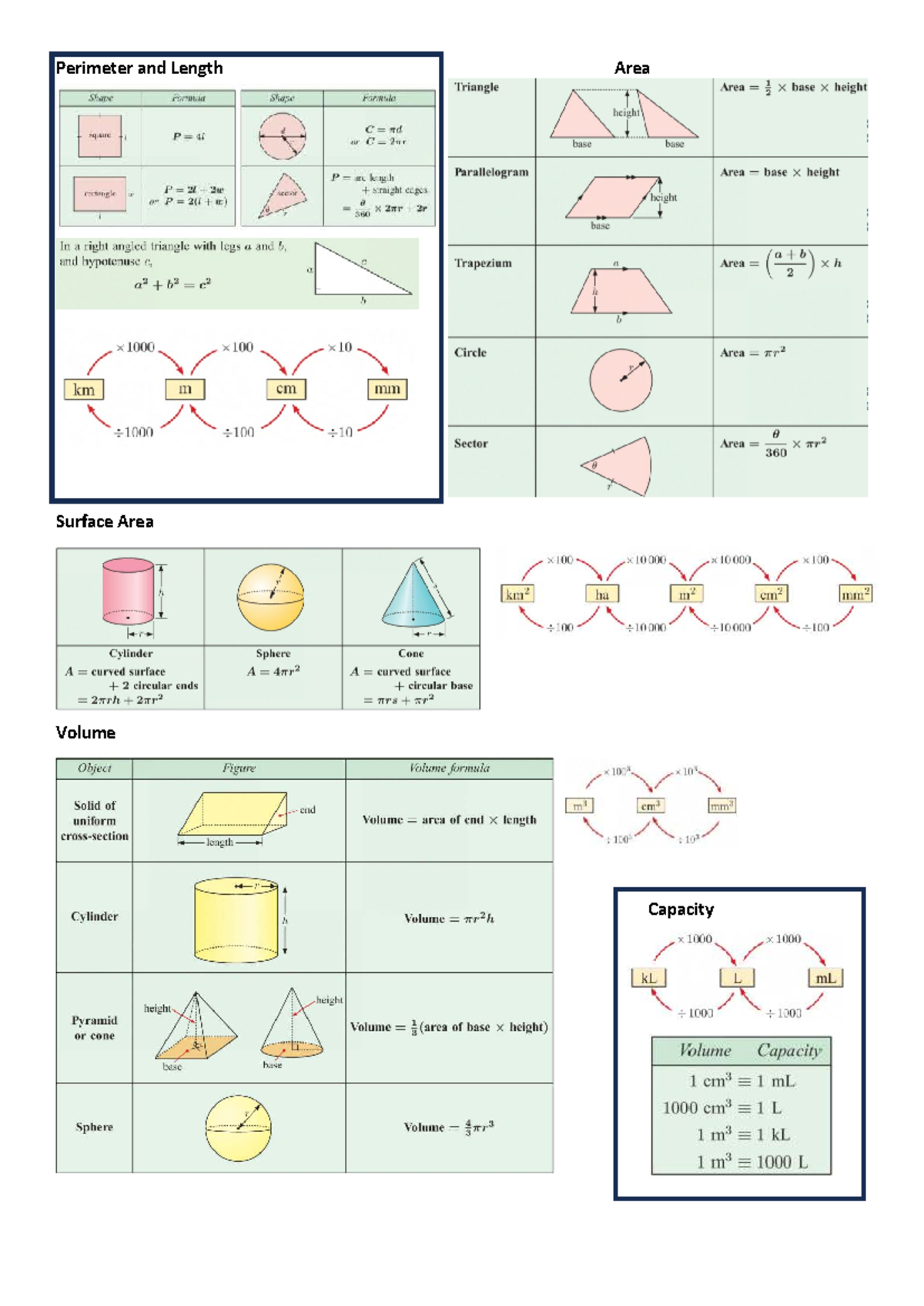 Formulae Sheet Topic 1 Measurement - Perimeter and Length Area Surface ...