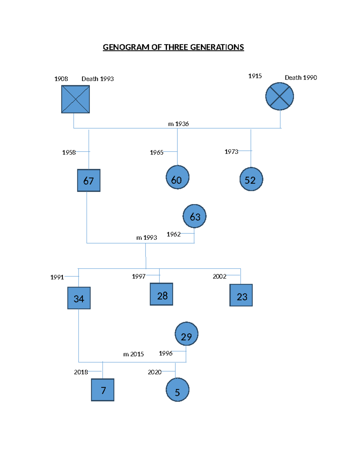 Genogram Analysis of Three Generations (1908-2020) - Studocu