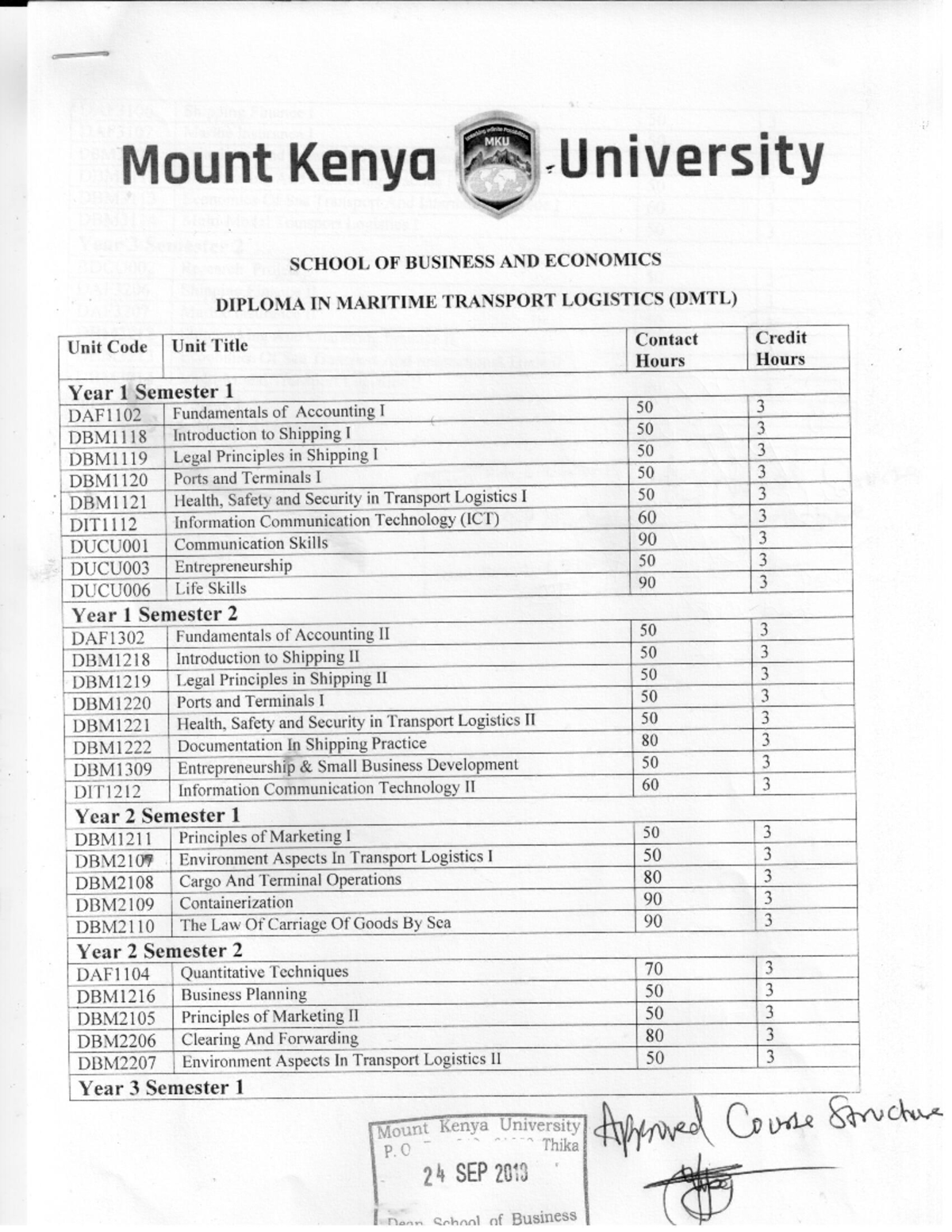 Approved Course Structure for DMTL Maritime Courses at MKU - Studocu