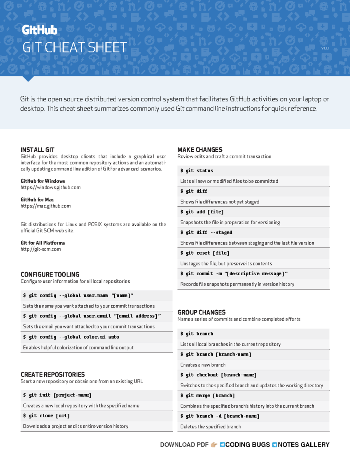 Git and Git Hub - git & github - GIT CHEAT SHEET MAKE CHANGES Review ...