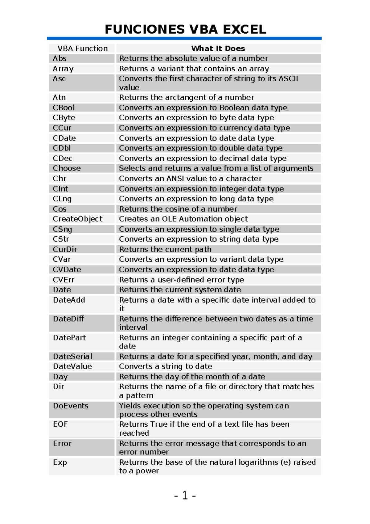VBA-Excel functions: Comprehensive guide to built-in functions ...