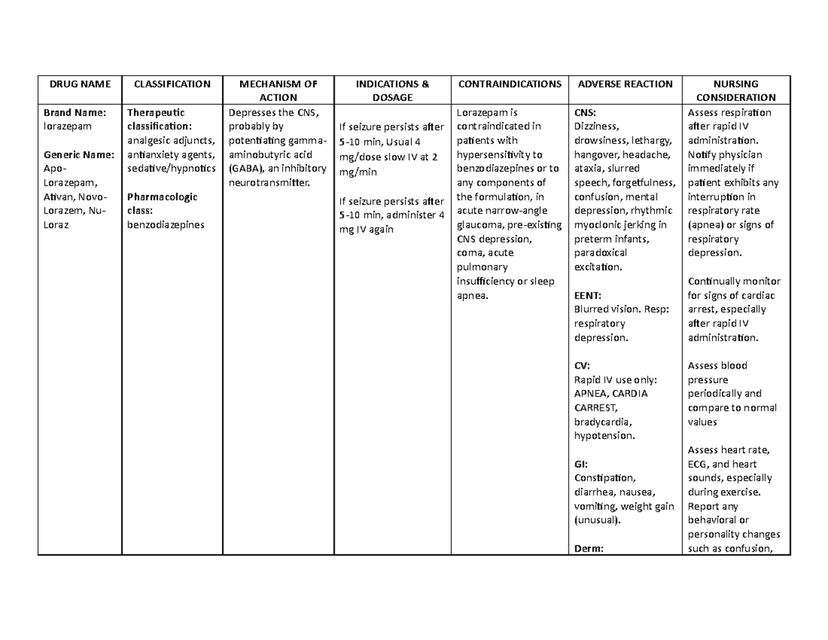 Lorazepam (Ativan) Drug Study: Mechanism, Effects & Nursing Care - Studocu