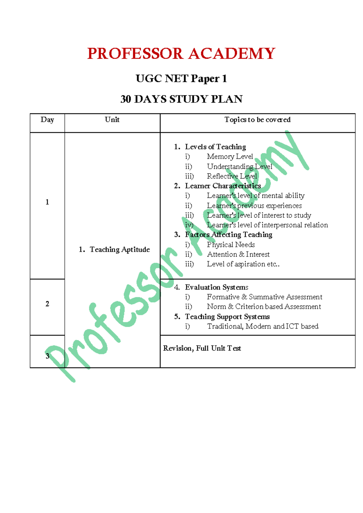30 Days UGC NET Paper 1 Study Plan and Revision Guide - Studocu