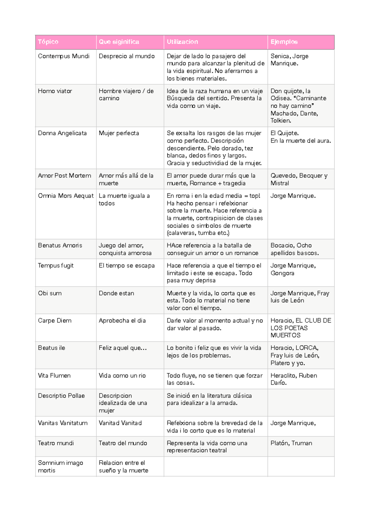 Tópicos literários - Tópico Que siginifica Utilizacion Ejemplos ...