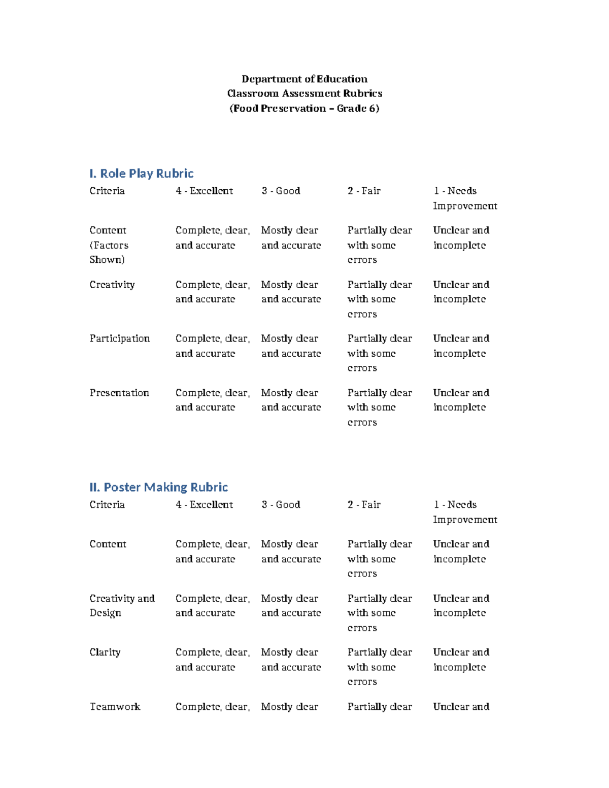 Dep Ed Style Rubrics for Food Preservation (Grade 6) - Studocu