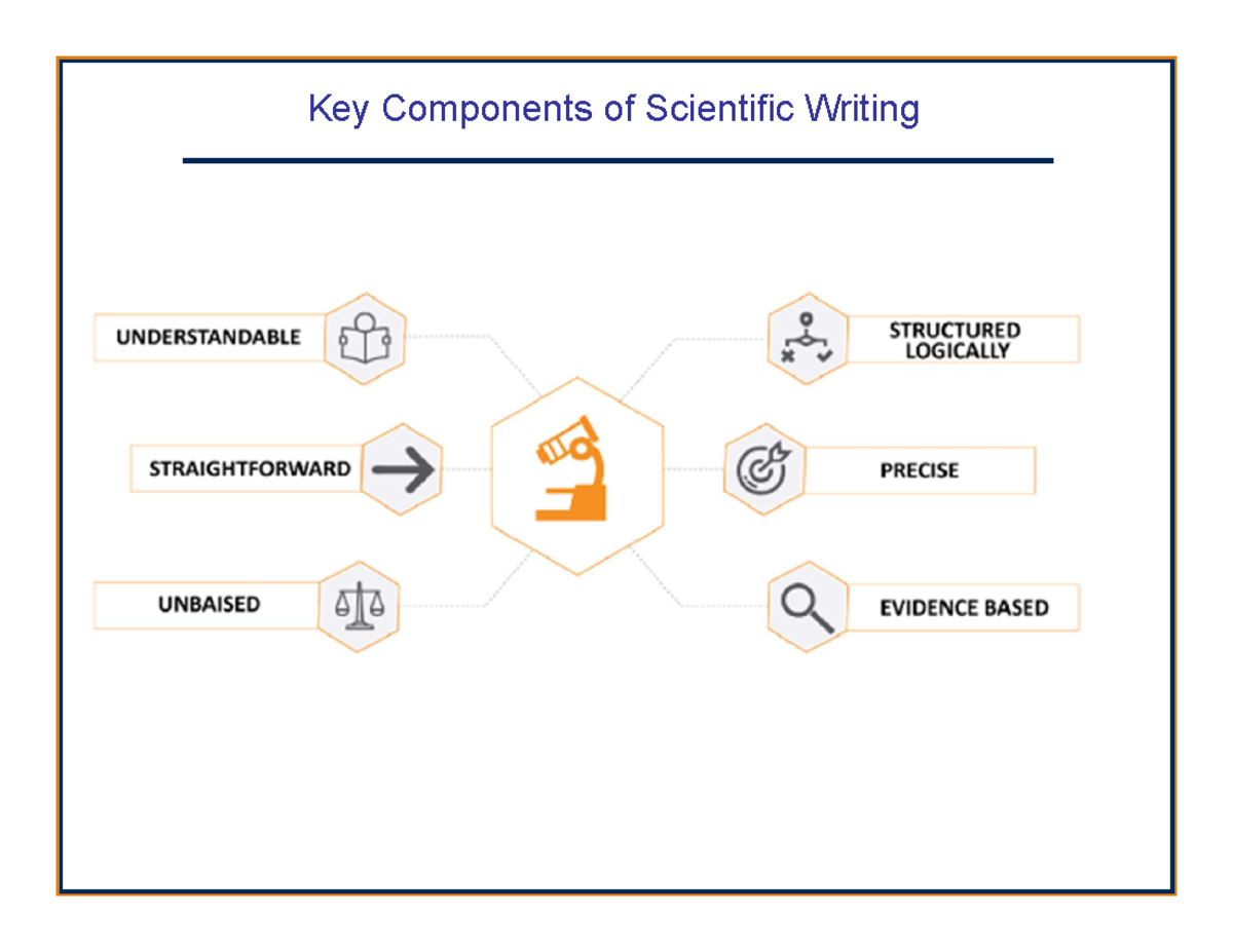 Effective Scientific Writing Tips - SP22 Lecture Notes - Studocu