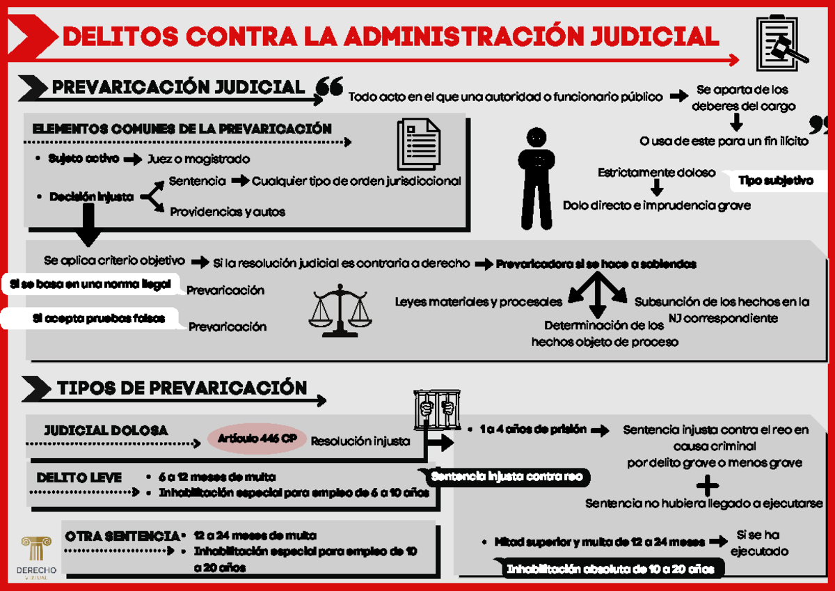 Delitos Contra la Administración Judicial: Prevaricación Judicial - Studocu