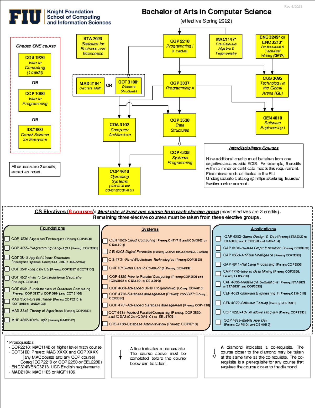 CS-BA - OUTLINE OF COURSE AND DEGREE - STA 2023 Statistics for Business ...