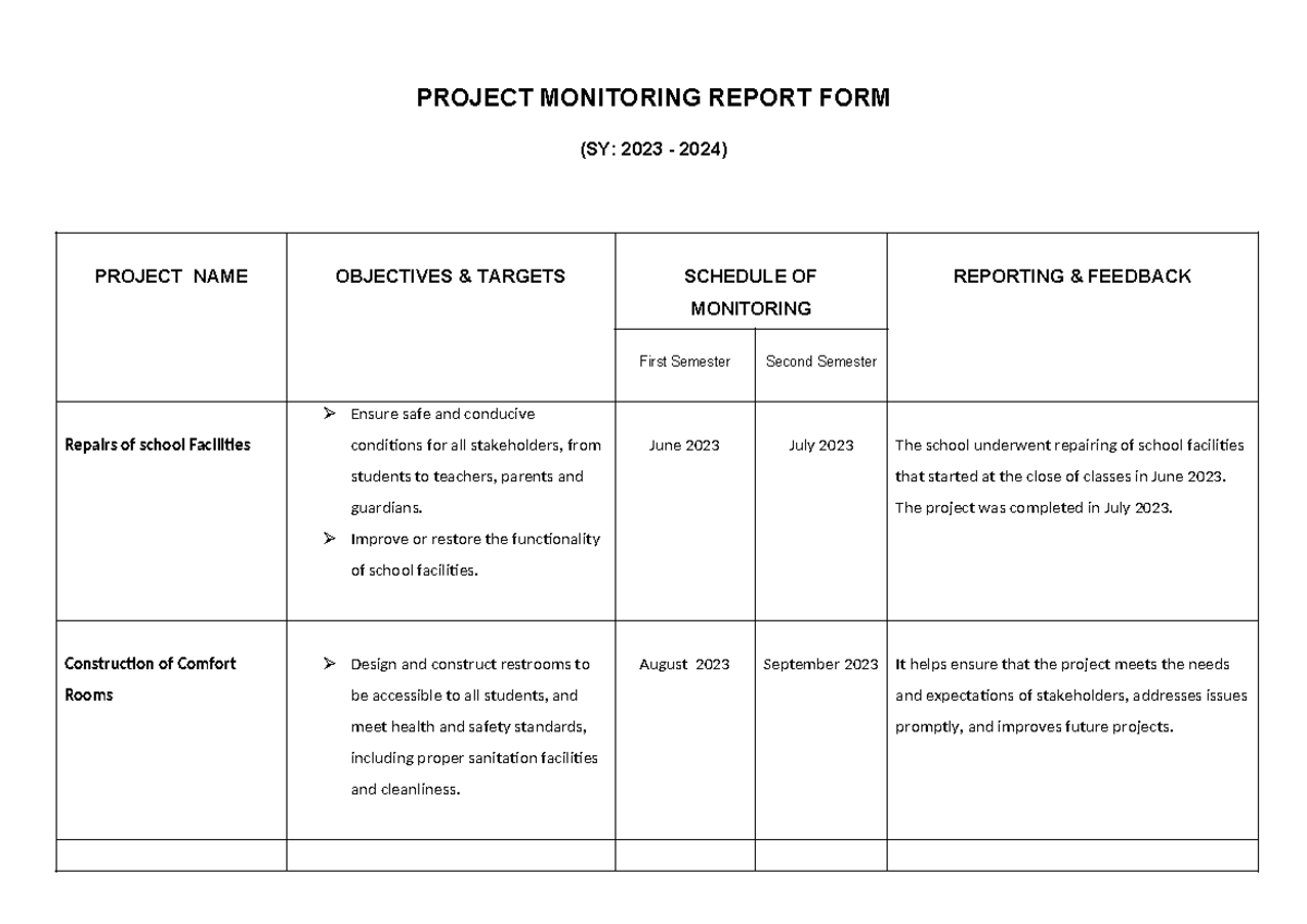Final (PMRF) - it was made to identify the information helpful in ...