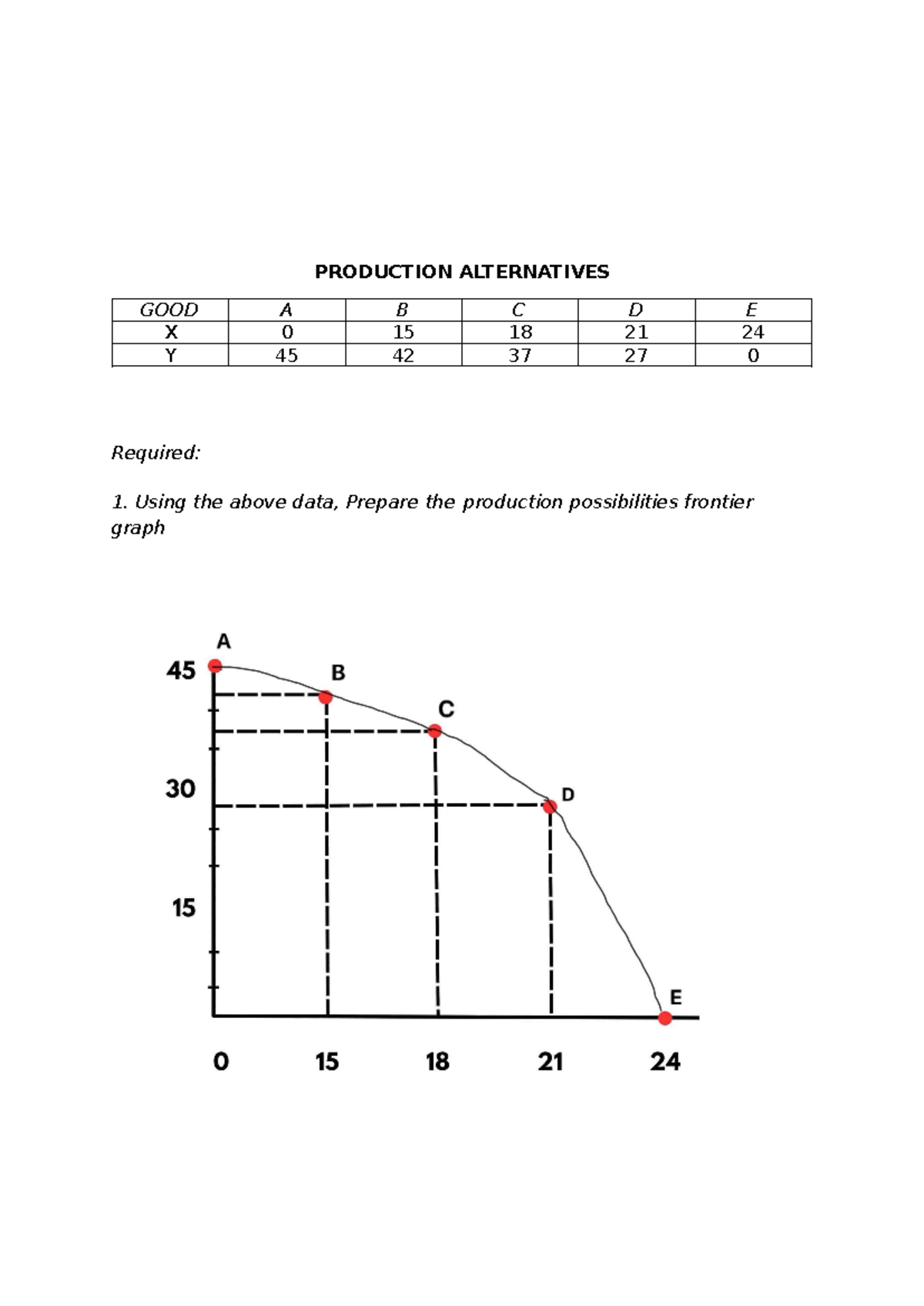ECON - Production Possibilities Frontier Analysis - Studocu
