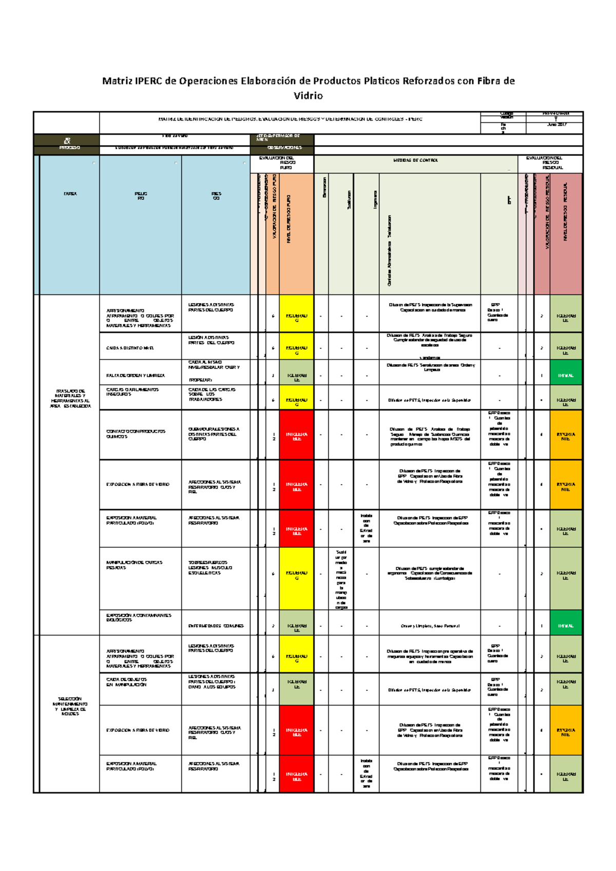Matriz IPERC para la Elaboración de Productos Plásticos PRFV-FOR - Document Preview