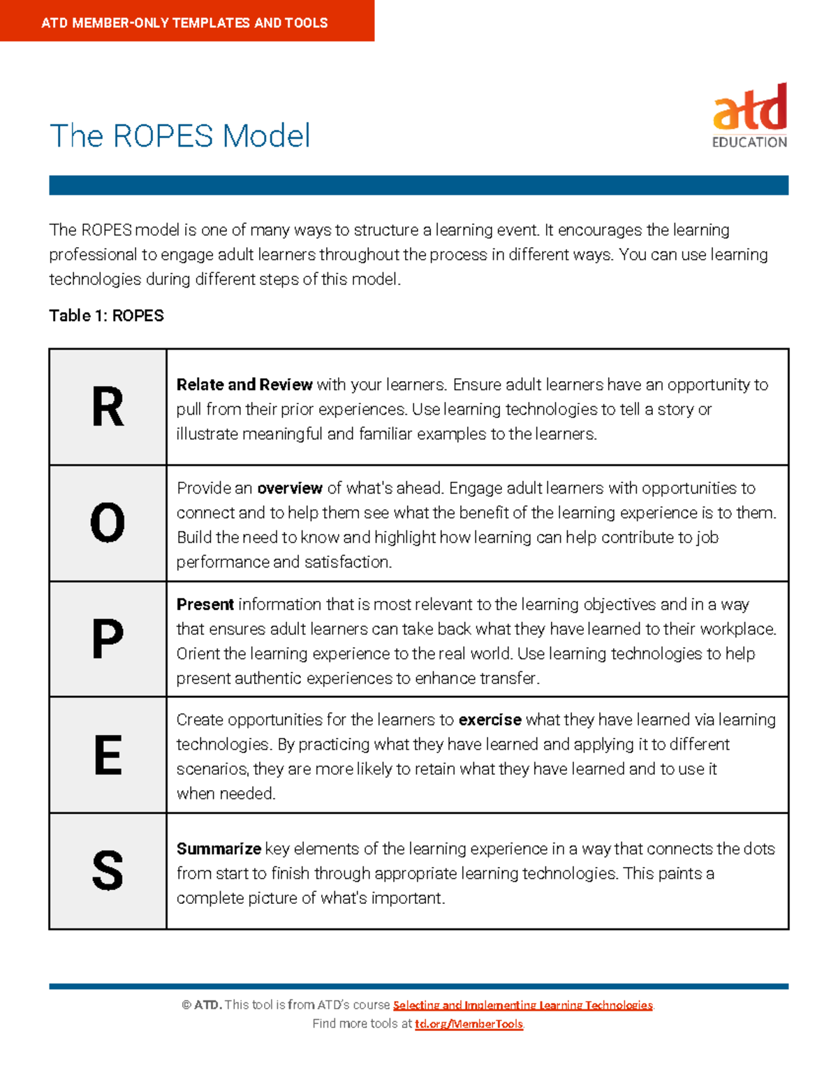 ATD Selecting and Implementing Learning Technologies: ROPES Model - Studocu