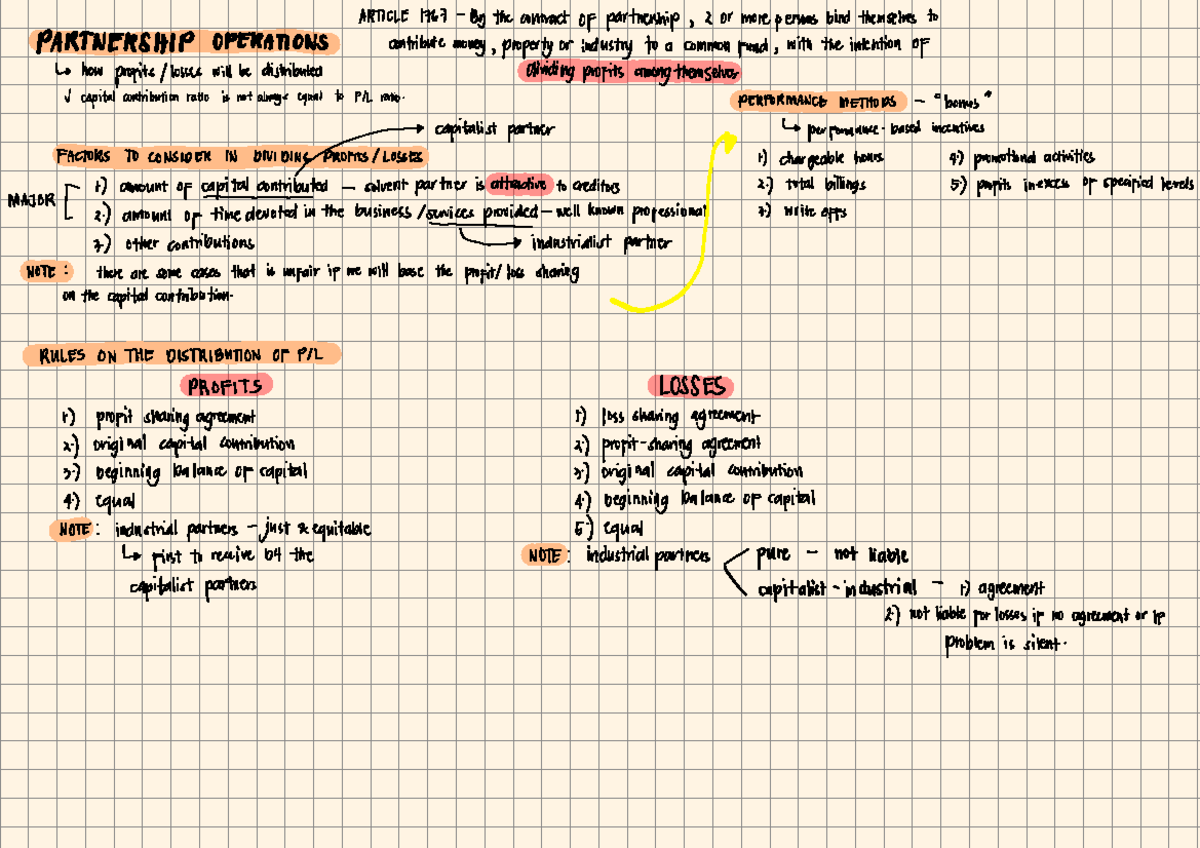 Partnership Operations: Profit and Loss Distribution Analysis (ARTICLE ...