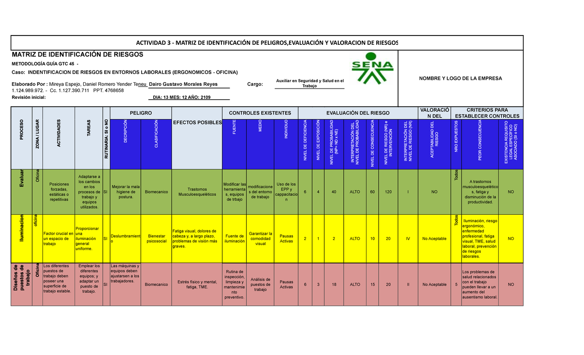 Matriz de Identificación y Evaluación de Riesgos Laborales - SST - Studocu