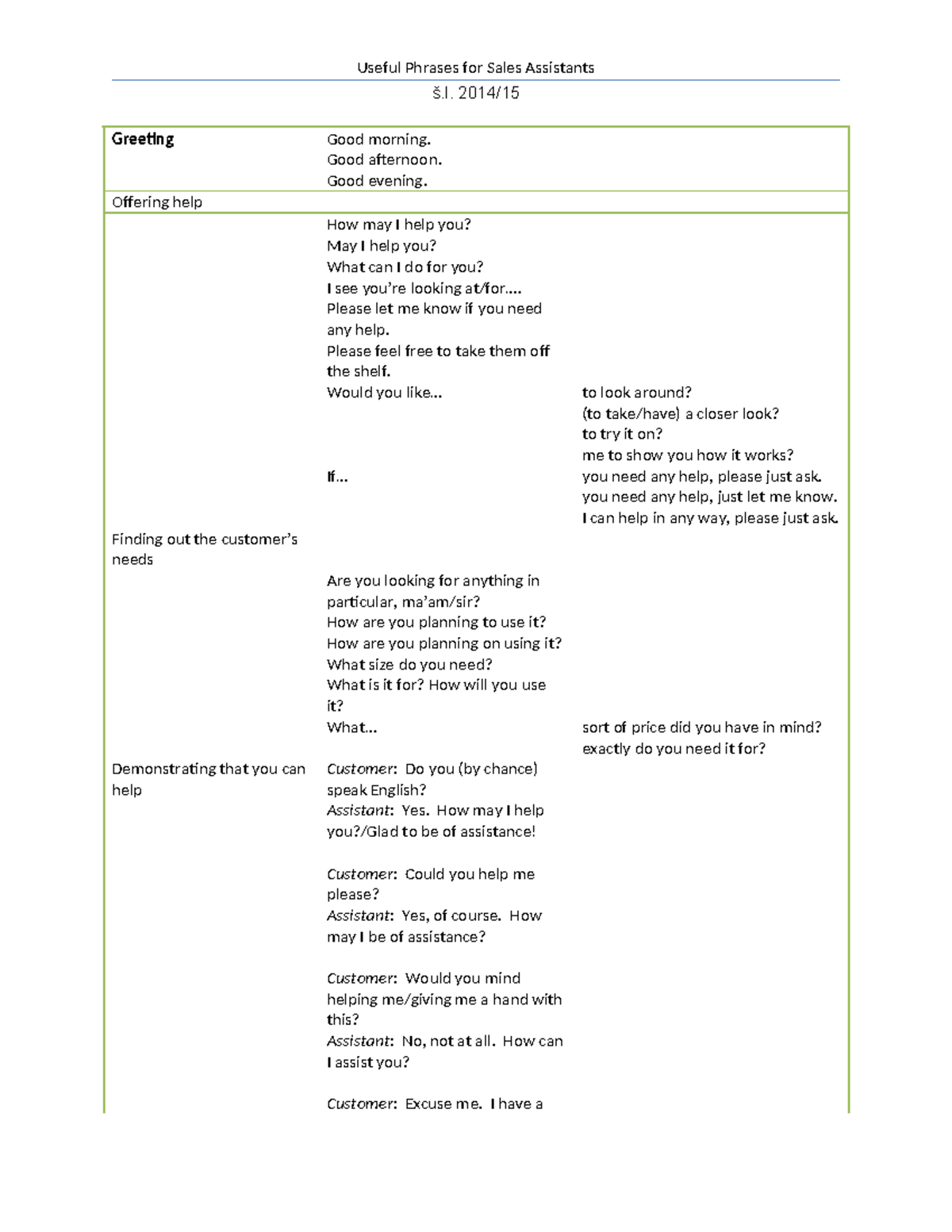 Useful phrases for sales assistants 2014 15 3 - š.l. 2014/ Greeting ...