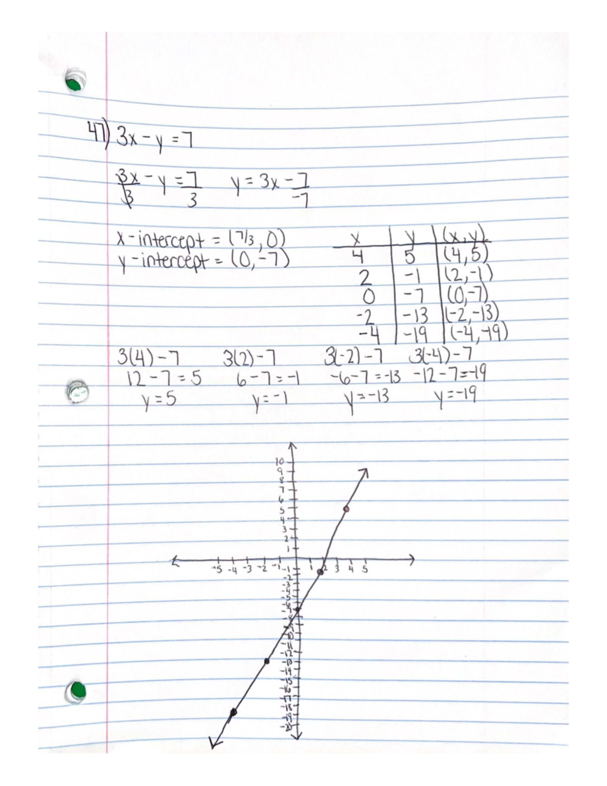 Section 1.2 Problem 47 - MATH 115 - 47) 3x-y=7 3x-y=1 y= 3x-7 $ 3 -7 x ...