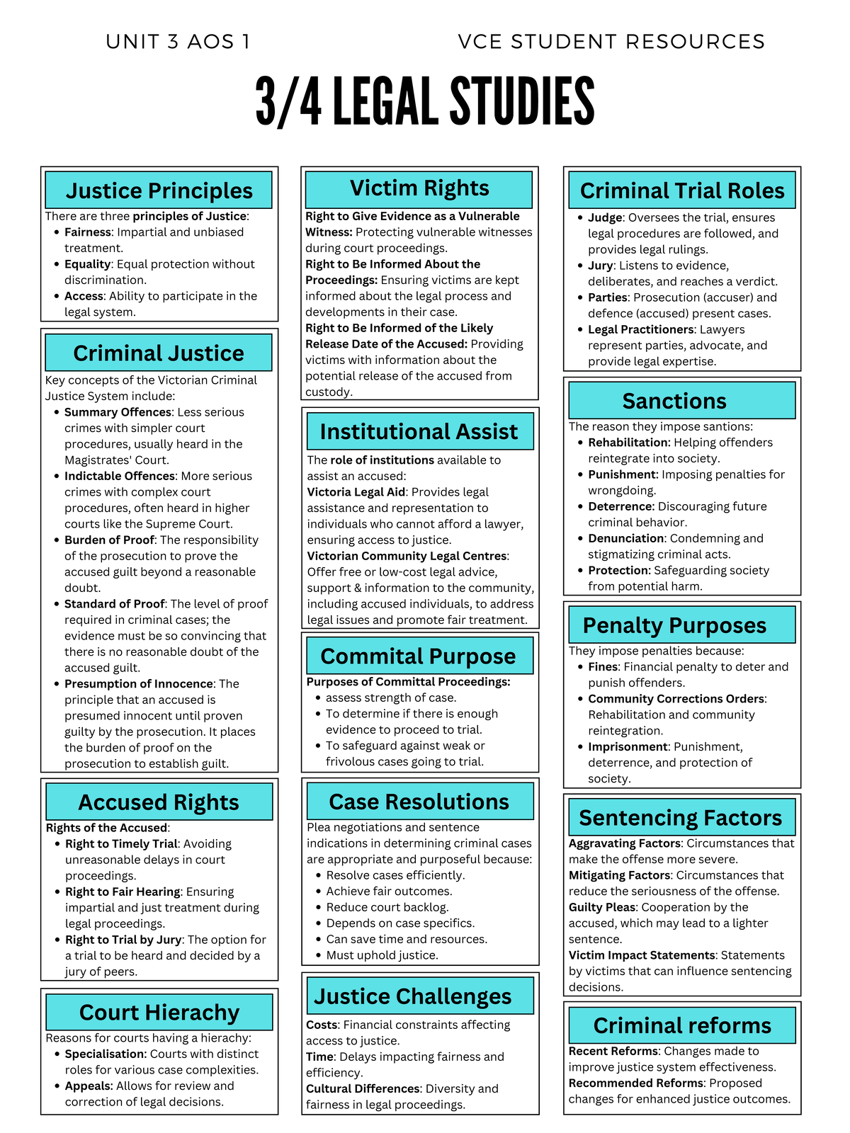 VCE Legal Studies Unit 3 & 4 Summary Notes: Justice & Civil Systems ...