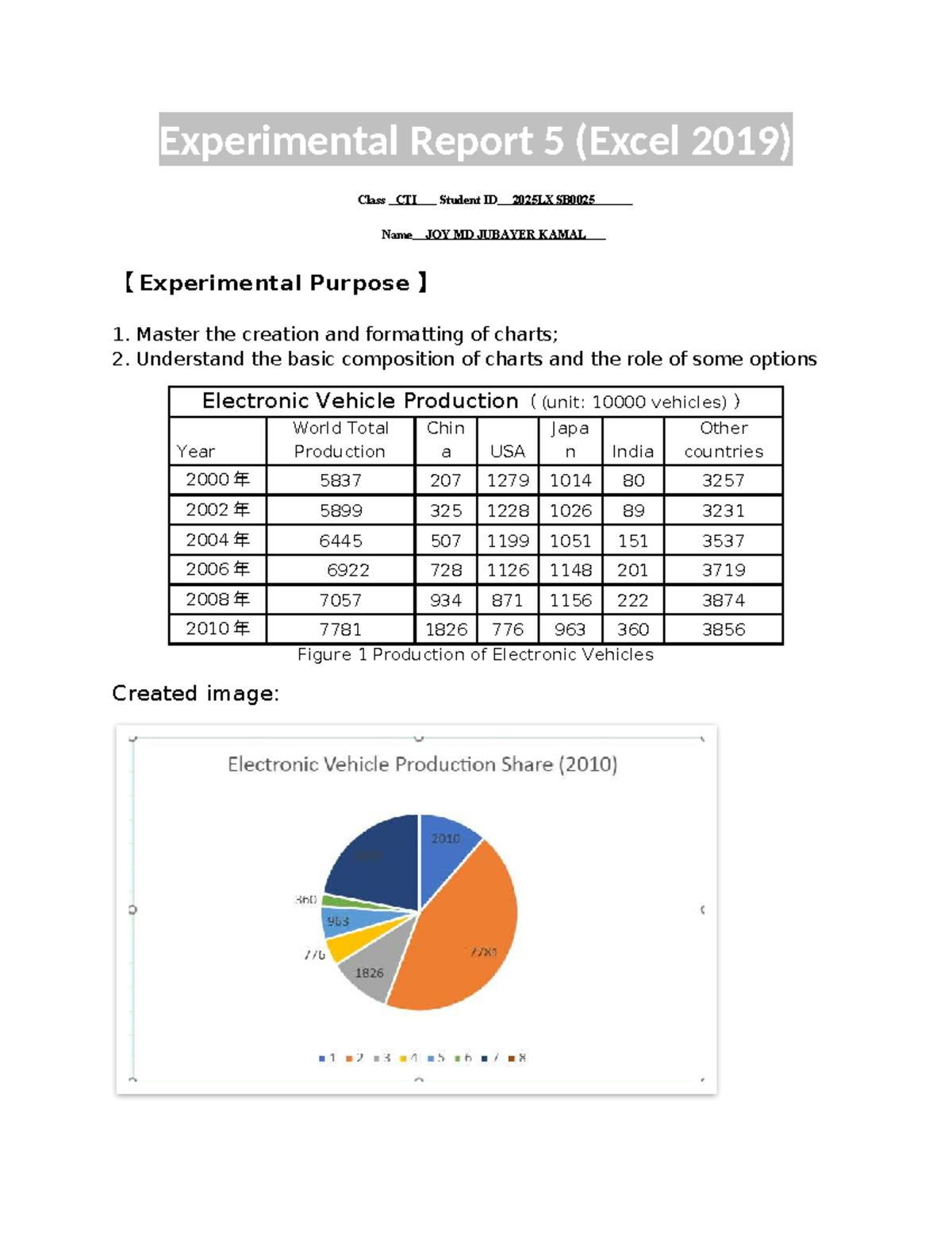 Experimental Report 5: Excel 2019 Analysis and Charting Techniques ...