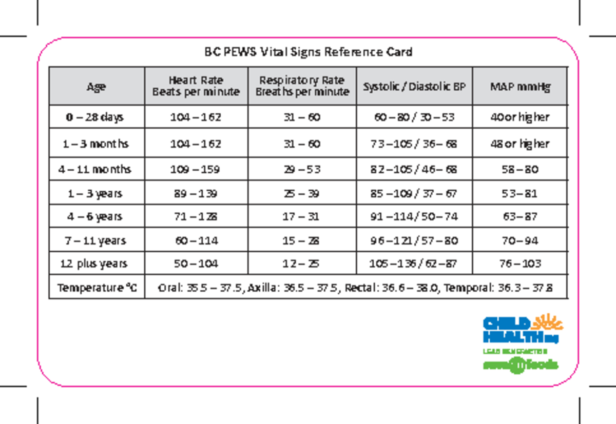 BC PEWS Pediatric Vital Signs Reference Card - Studocu