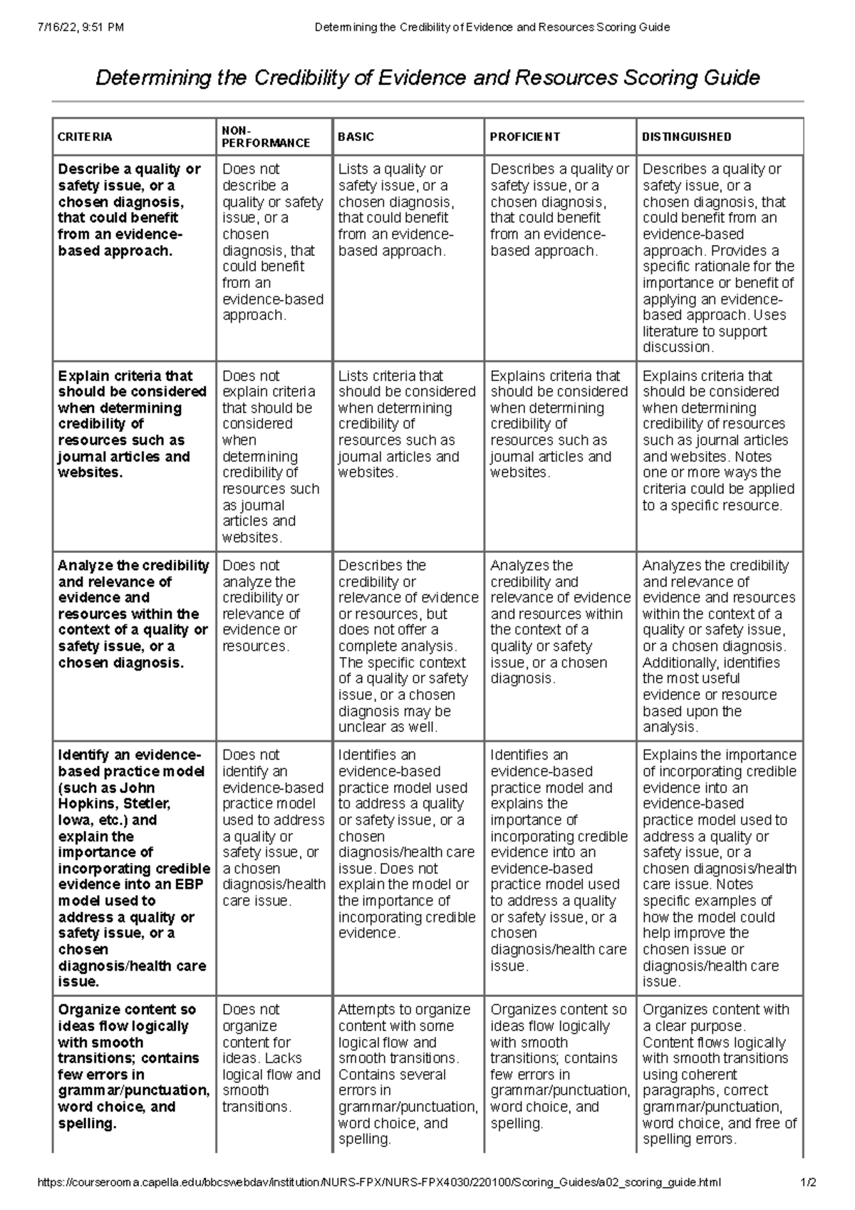Determining the Credibility of Evidence and Resources Scoring Guide ...