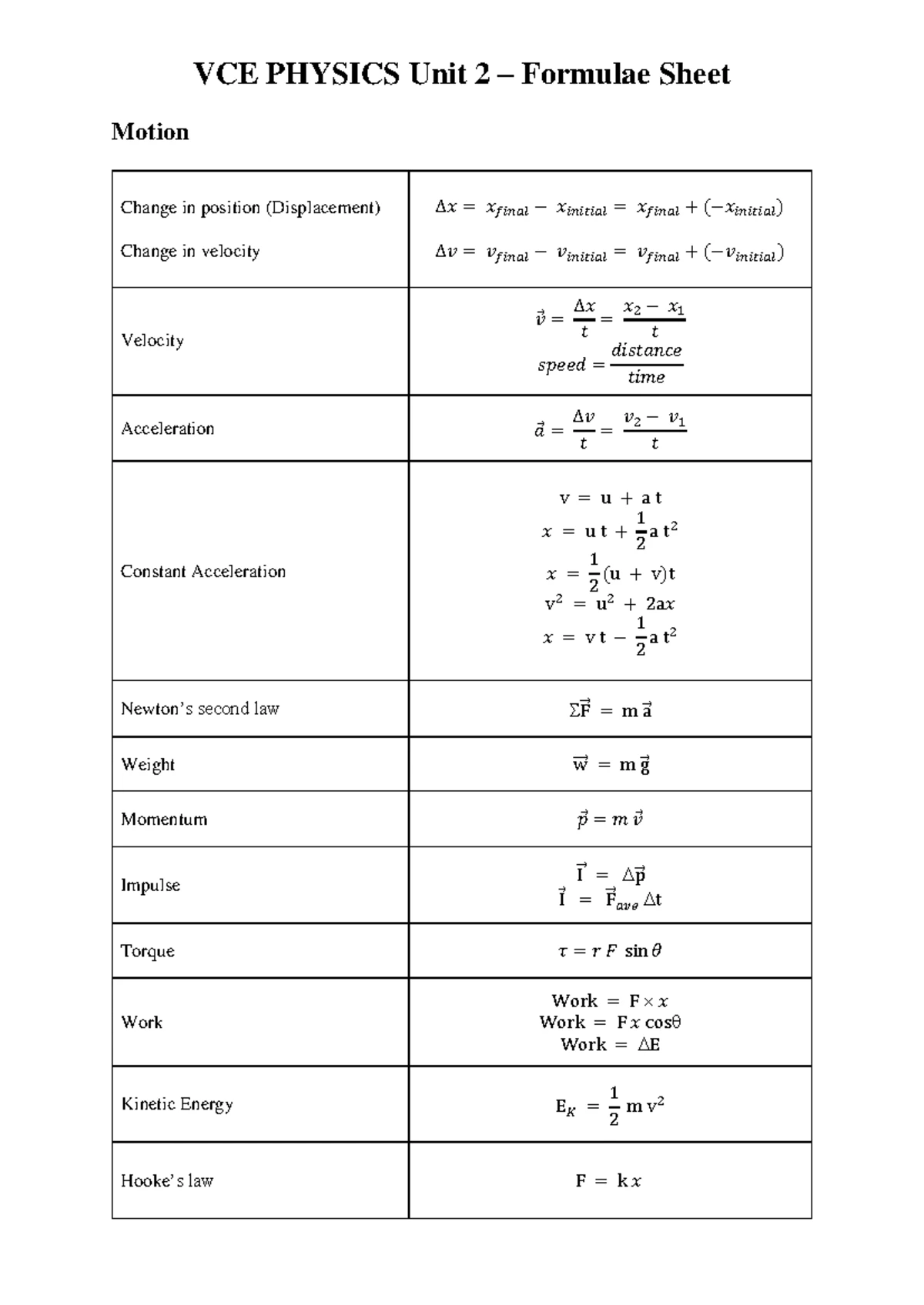 VCE PHYSICS Unit 1 Trial Exam Data Booklet 2025: Key Formulas ...