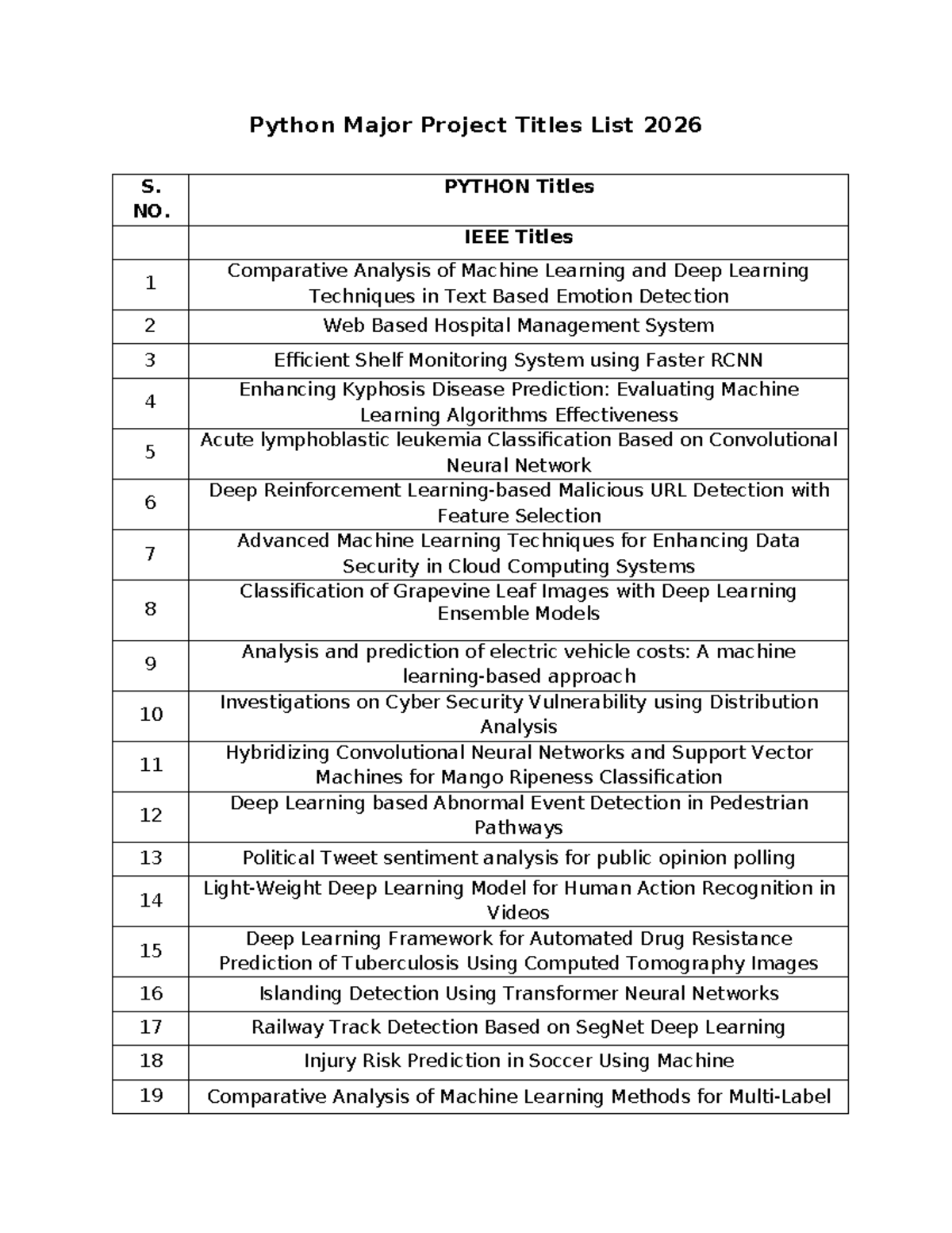 Python Major Project Topics List 2026: Innovative Ideas and Techniques ...