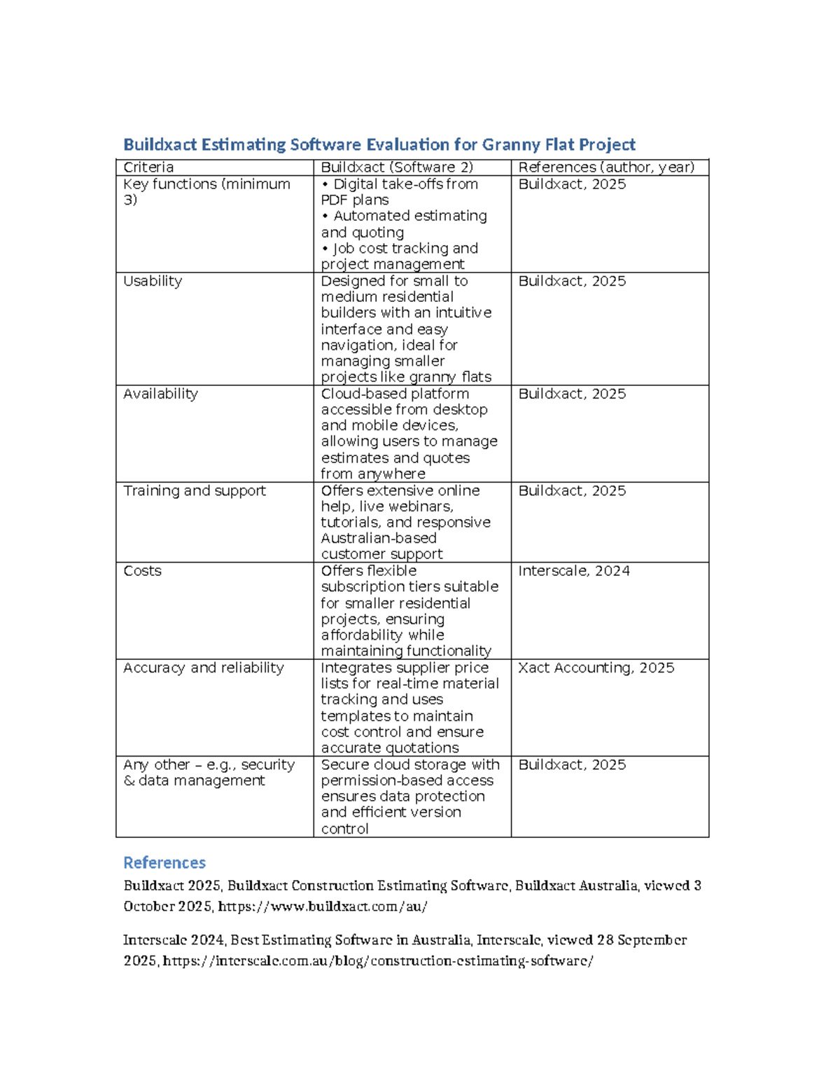 Buildxact Estimating Software Evaluation for Granny Flat Projects ...