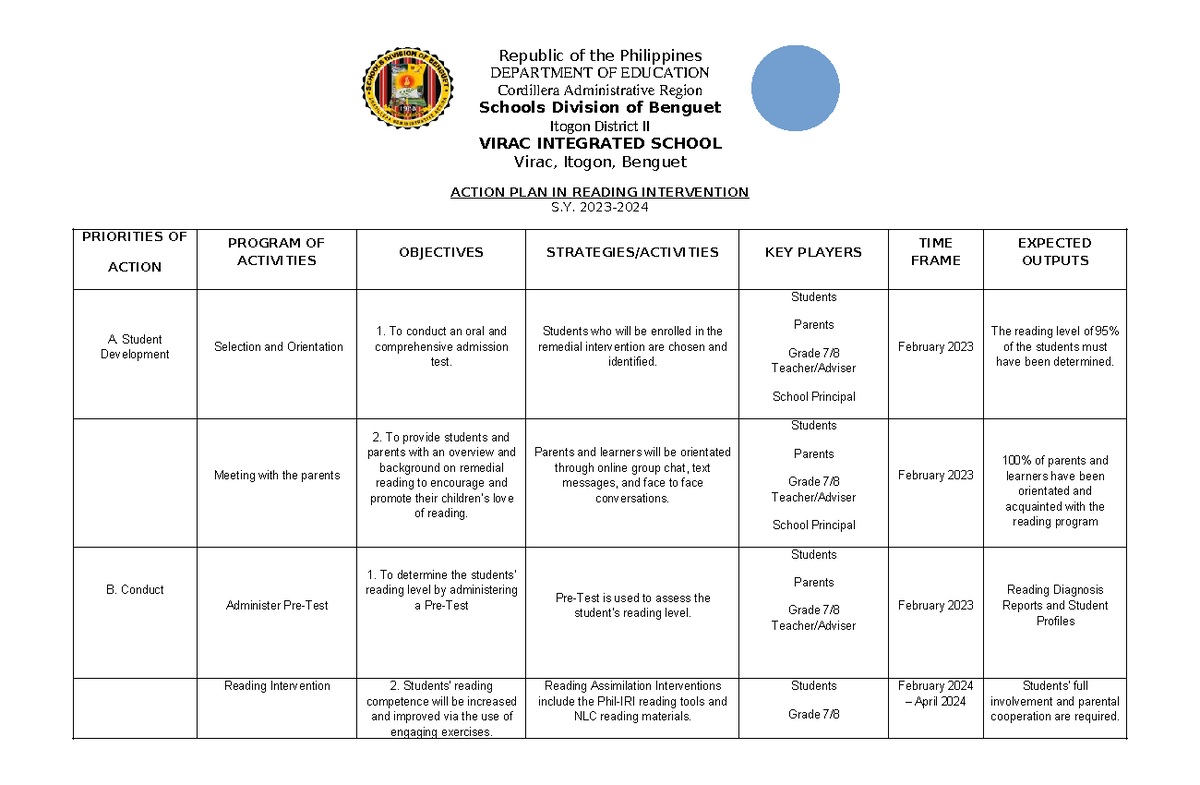 Action Plan for Reading Intervention in Junior High School (S.Y. 2023 ...