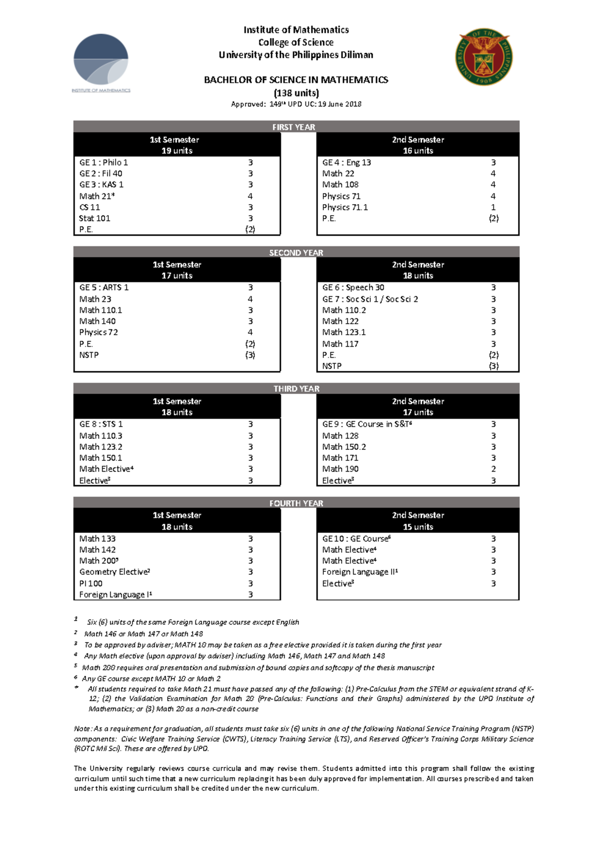 BS Mathematics 2018 Curriculum: Complete Units Checklist - Studocu