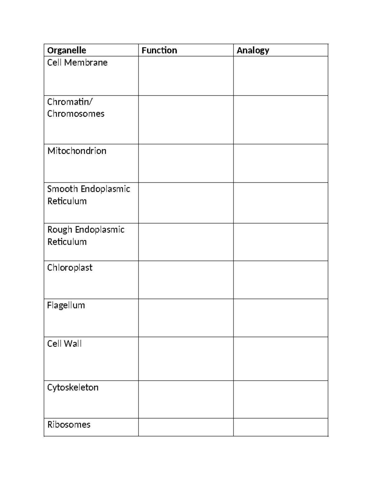Cell Structure Project Outline - BIO-101 - Organelle Function Analogy ...