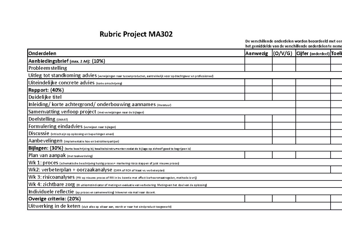 Rubric Project MA302: Beoordeling en Criteria voor Rapportage - Studeersnel