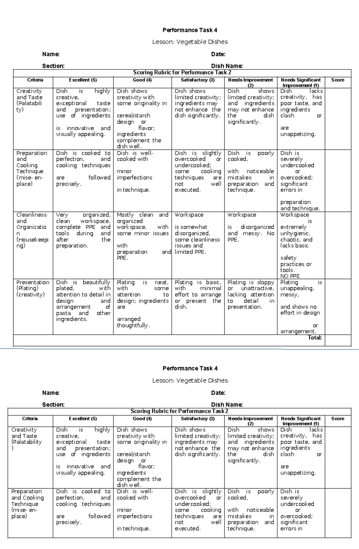 PETA RUBRIC: Performance Task 4 Scoring for Vegetable Dishes - Studocu
