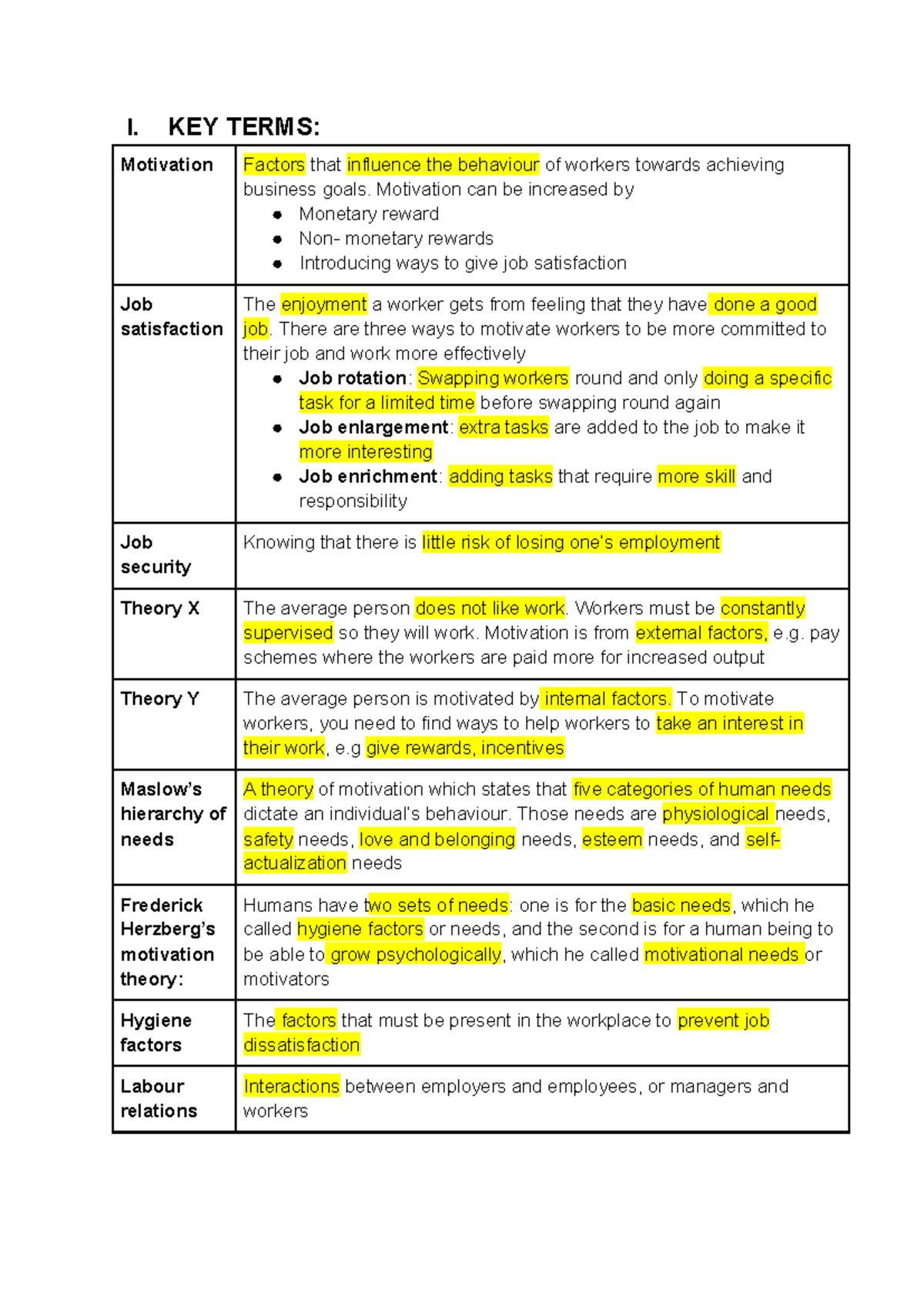 Unit 2 ESP111: Key Terms and Theories of Motivation in the Workplace ...