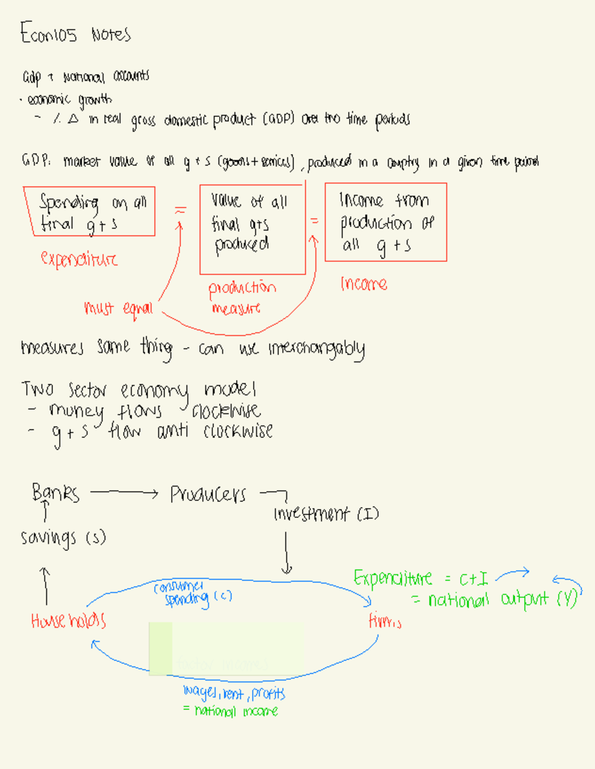 Econ105 - Term 1 Notes on National Accounts and GDP Analysis - Studocu