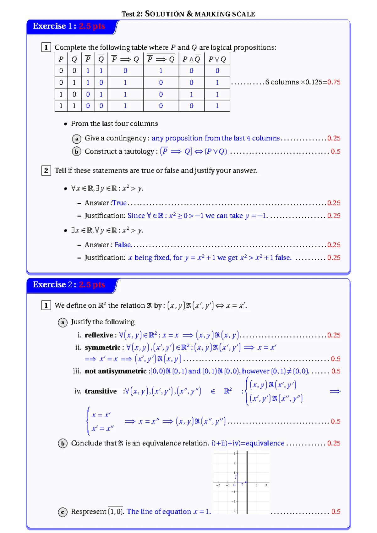 Algebra 1 (Prep Cycle) Semester 2 Test 2 Solutions - May 2024 - Studocu